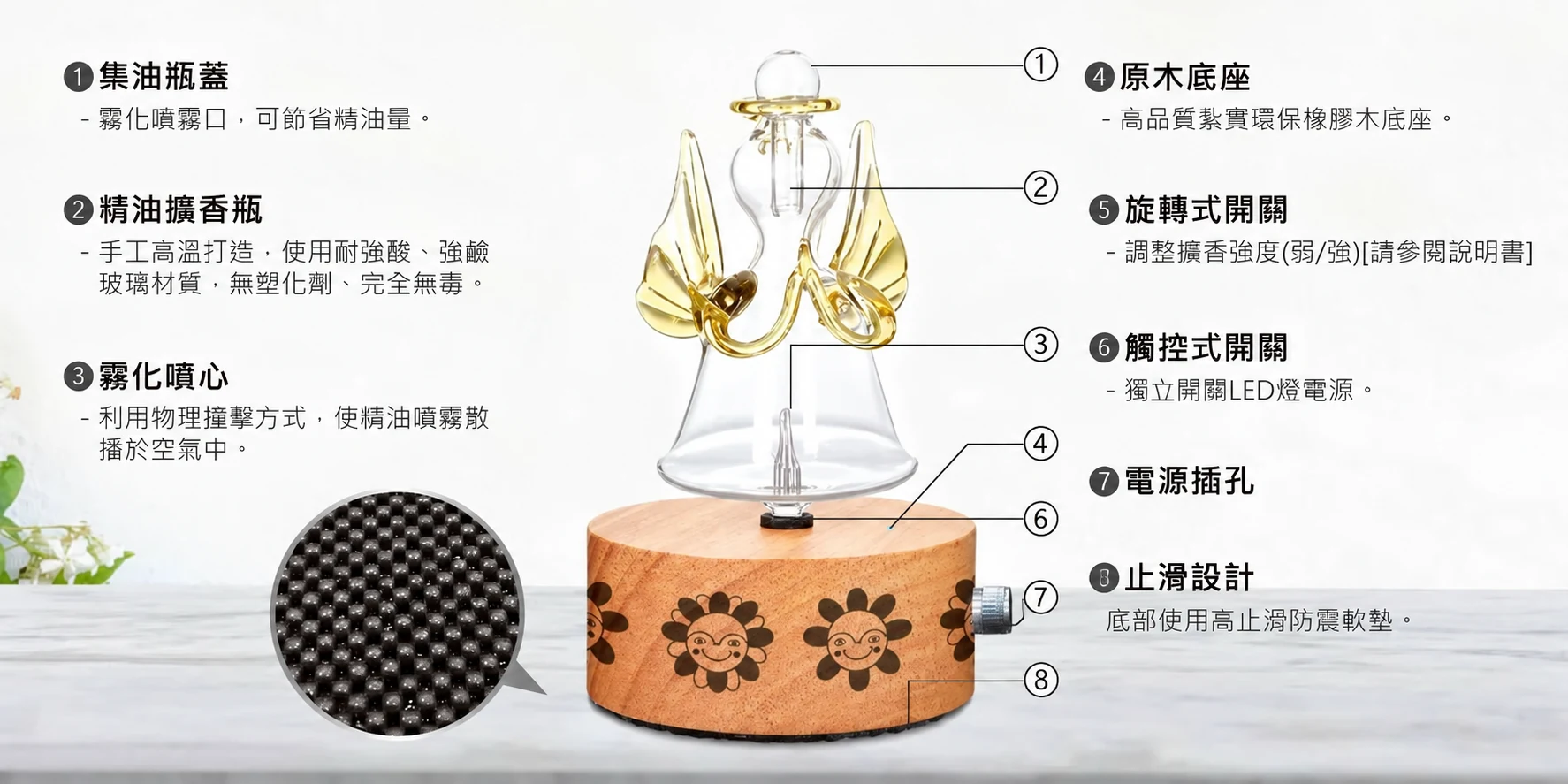 Javier聯名太陽天使精油擴香儀－構造介紹