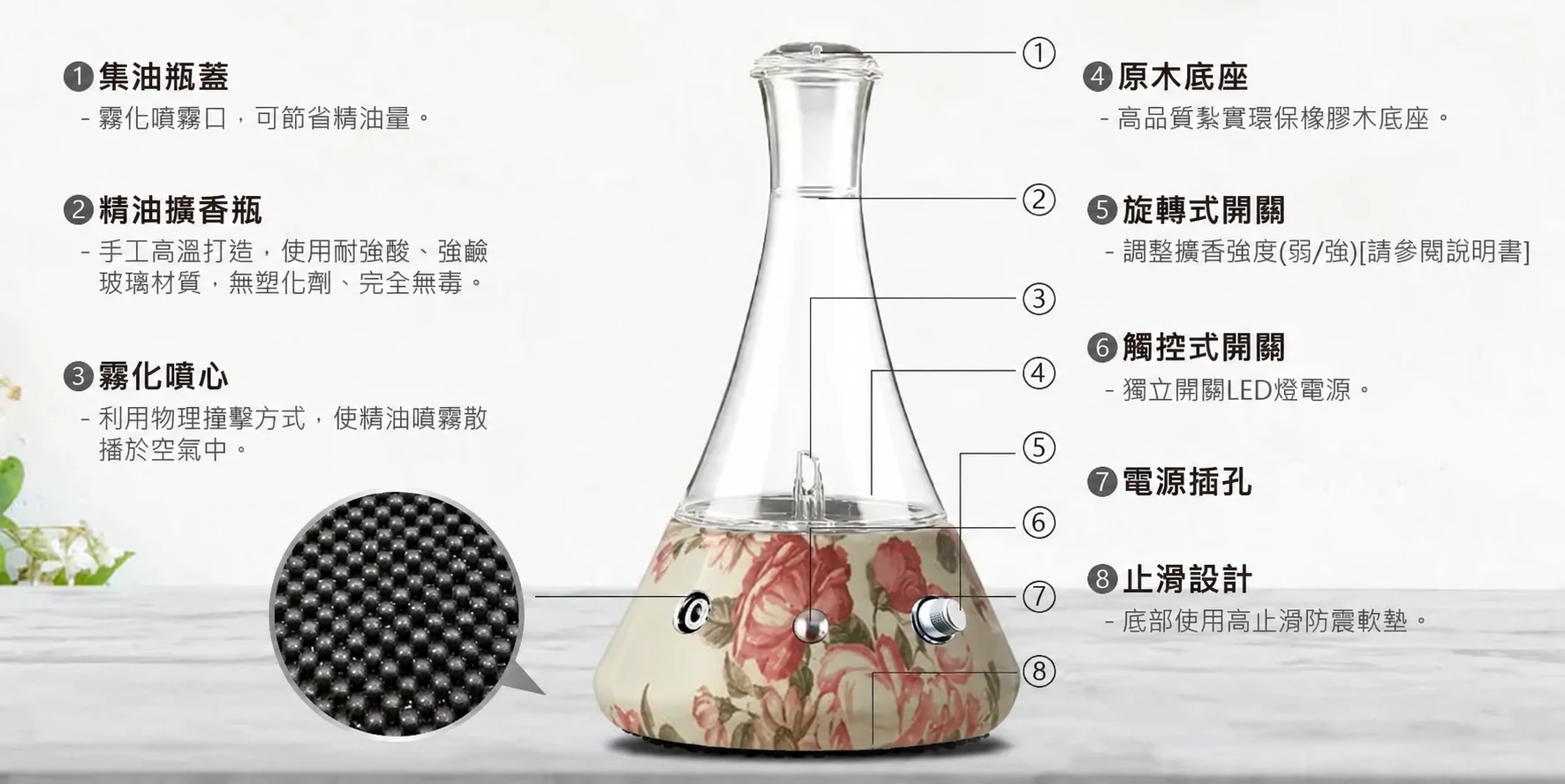 奧羅拉古典玫瑰高貴透白擴香儀－構造介紹