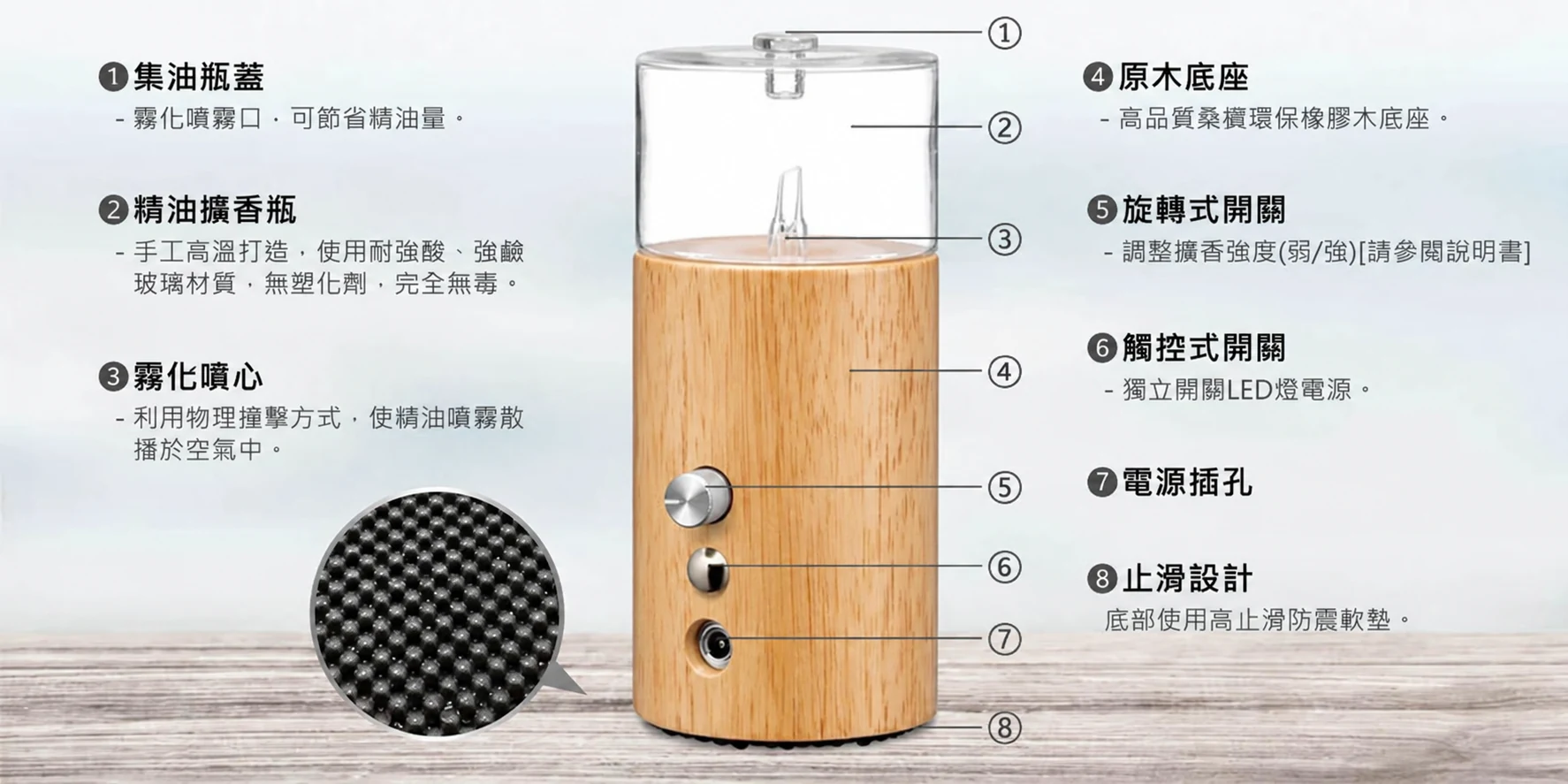 覺醒原木精油擴香儀，機身結構與功能說明