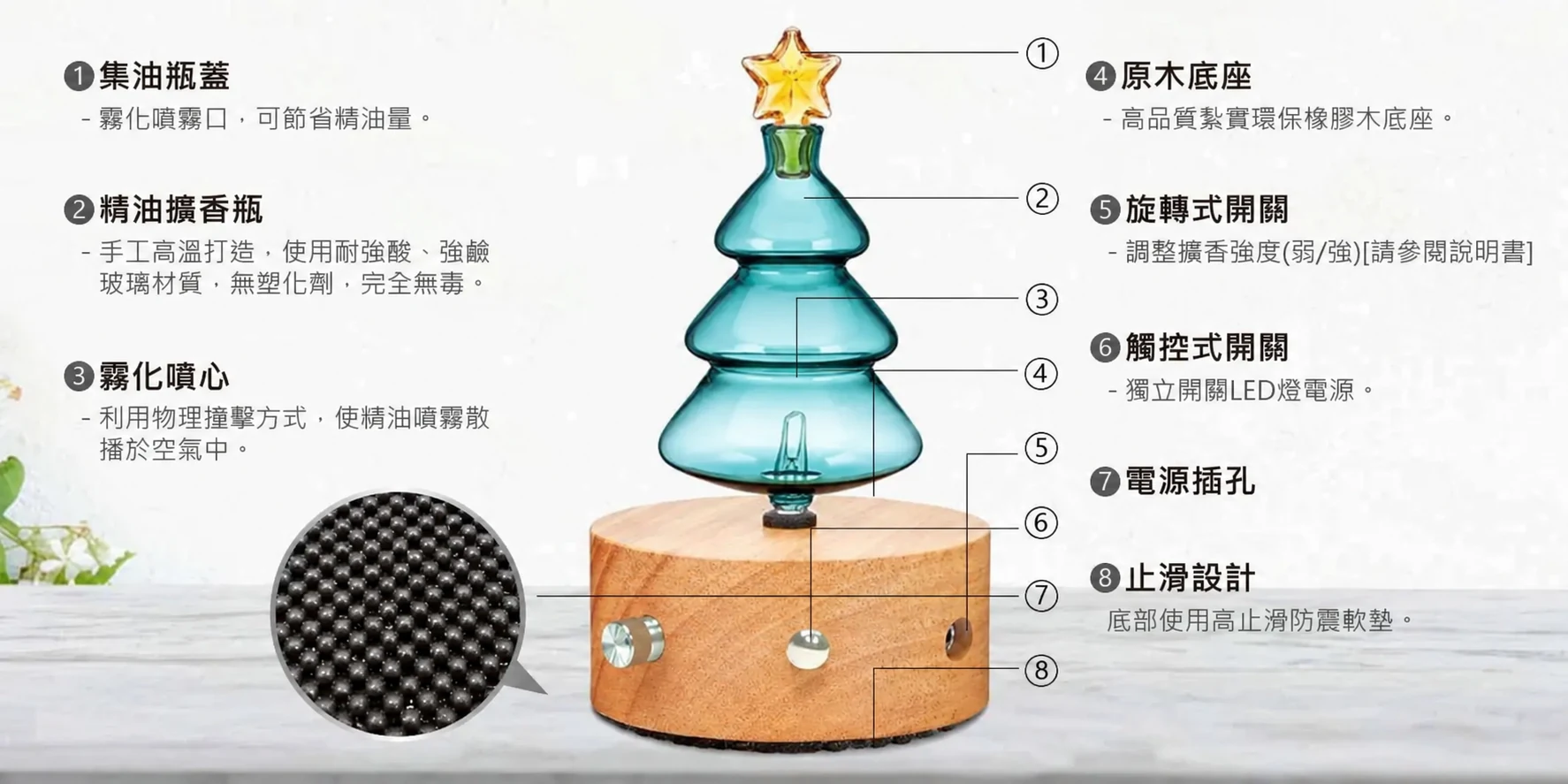 聖誕樹綠色原木精油擴香儀-結構與功能介紹