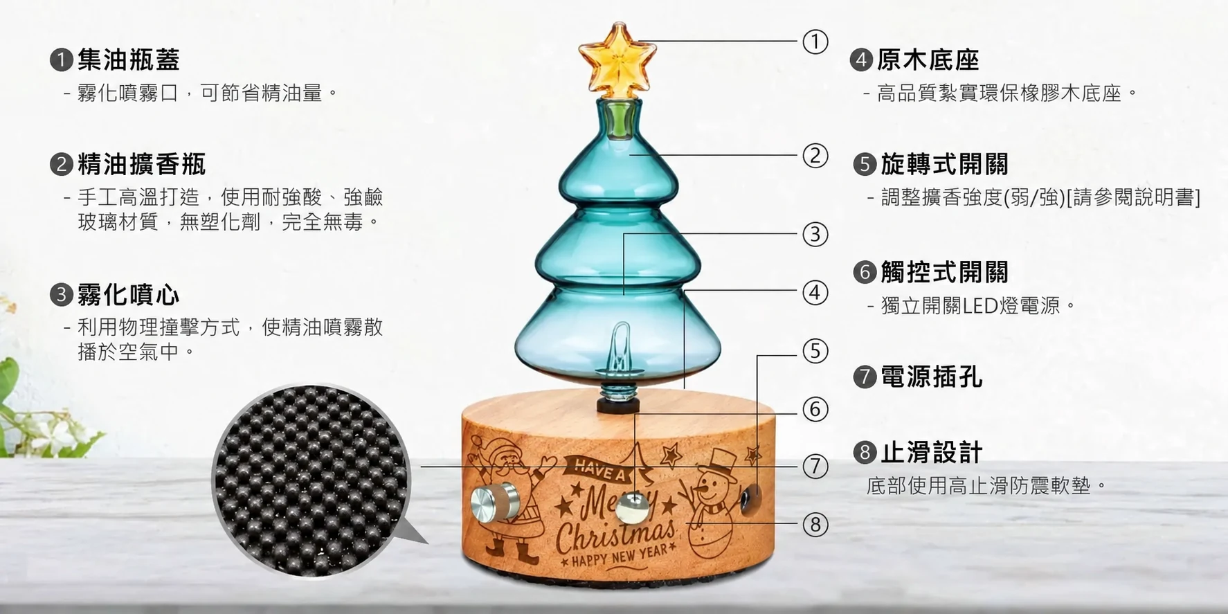聖誕樹聖誕老人款精油擴香儀，機身結構與功能說明