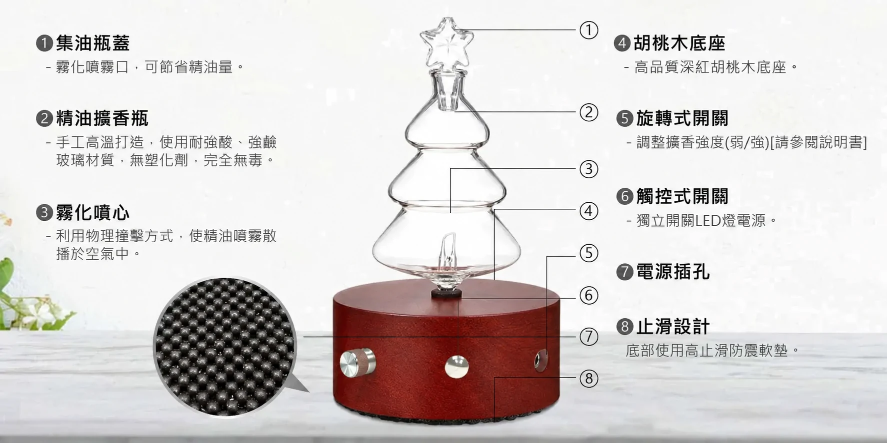 聖誕樹酒紅精油擴香儀-結構與功能介紹